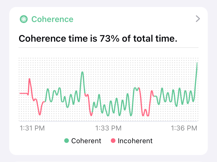 Coherence Data