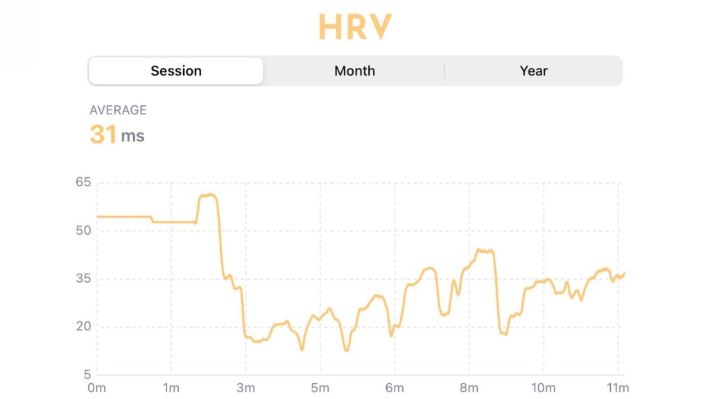 HRV Data