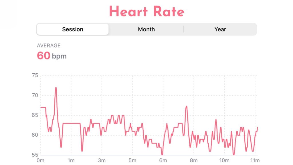 Heart Rate Data